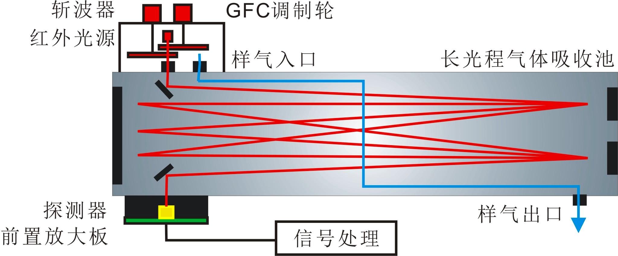 非分散紅外技術.jpg